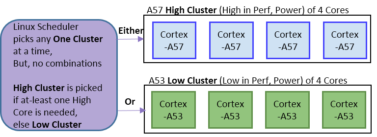 ../../_images/Big.Little_Cluster_Switching.png