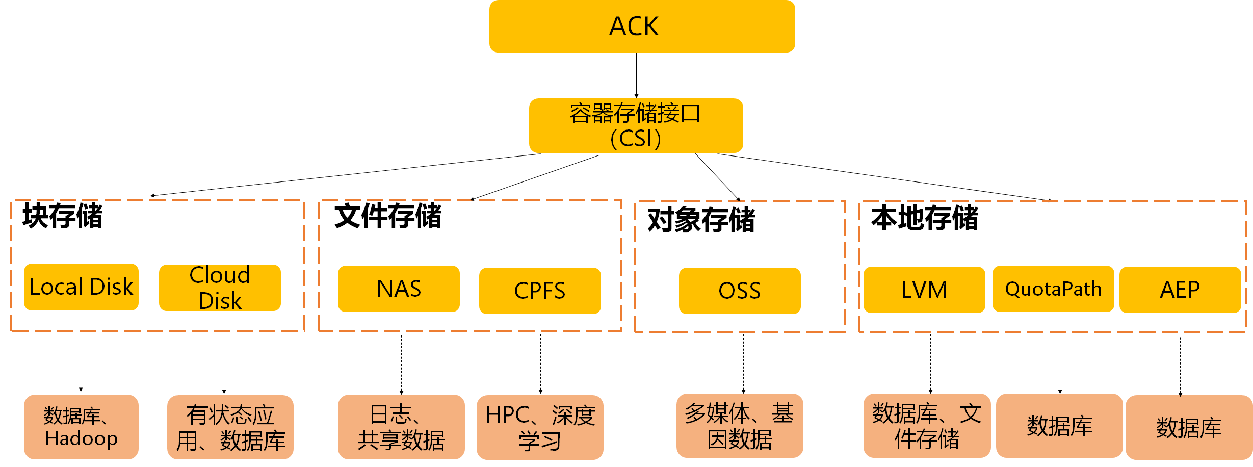 ../../../../_images/ack_csi.png