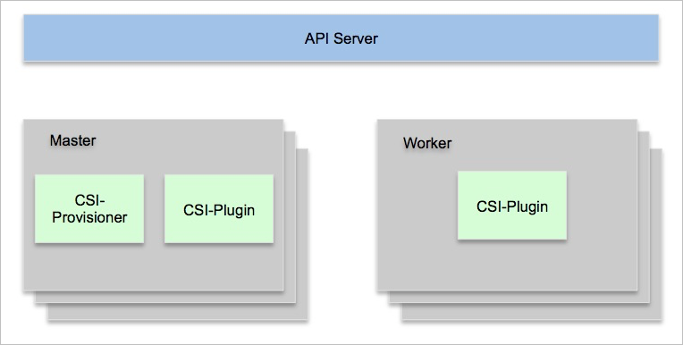 ../../../../_images/ack_deploy_csi.png