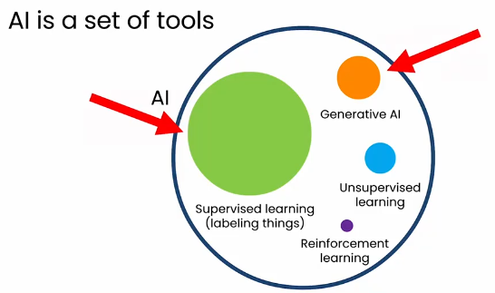 ../../_images/ai_tools.png