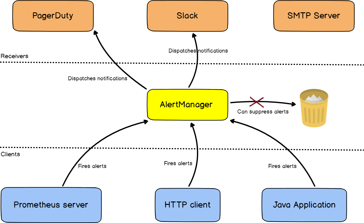 ../../../_images/alert-manager-works.png
