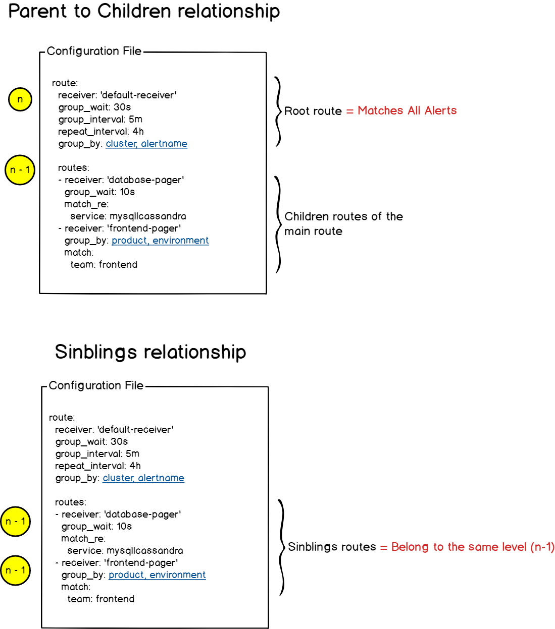 ../../../_images/alertmanager_routes.png