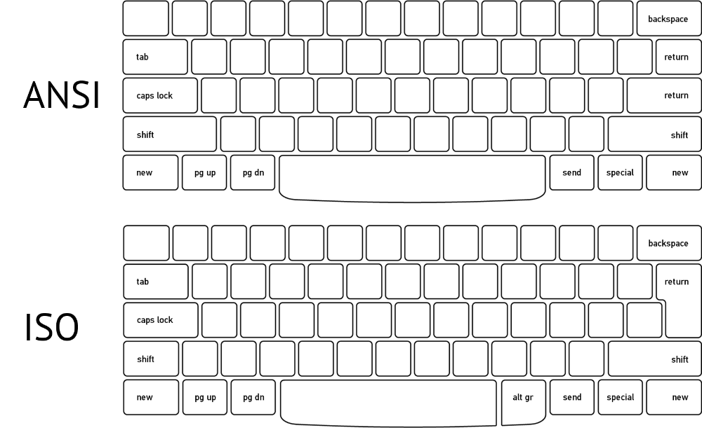 ../../../_images/ansi_iso_keyboard.png