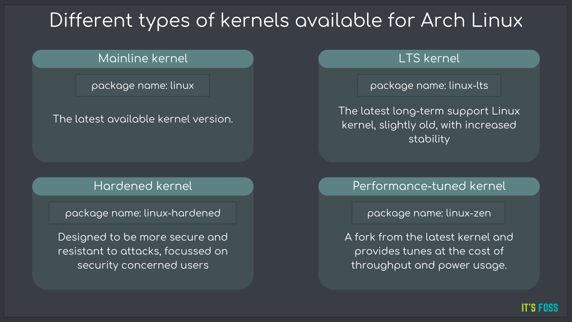 ../../_images/arch-linux-kernels.png