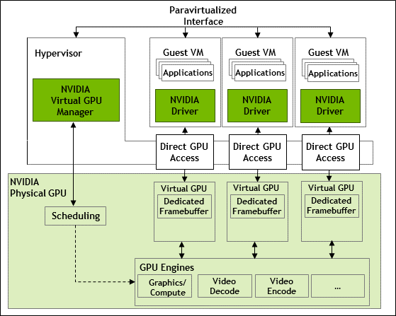 ../../_images/architecture-grid-vgpu-internal.png