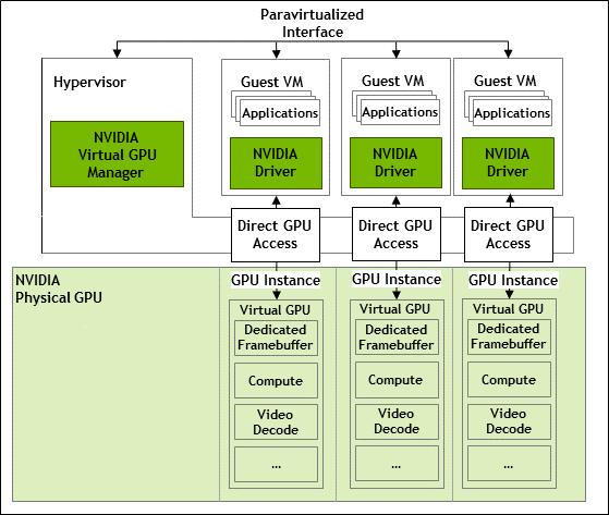 ../../_images/architecture-grid-vgpu-mig-backed-internal.png