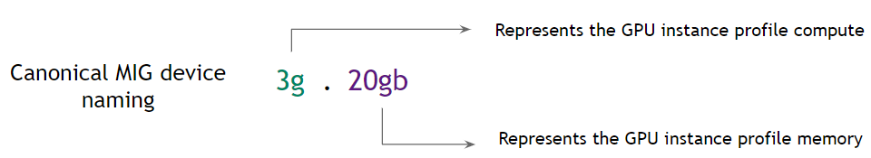 ../../../../_images/canonical-mig-device-naming.png