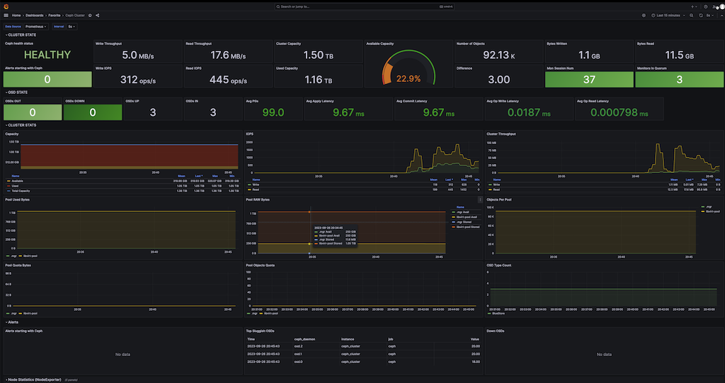 ../../_images/ceph_grafana_1.png