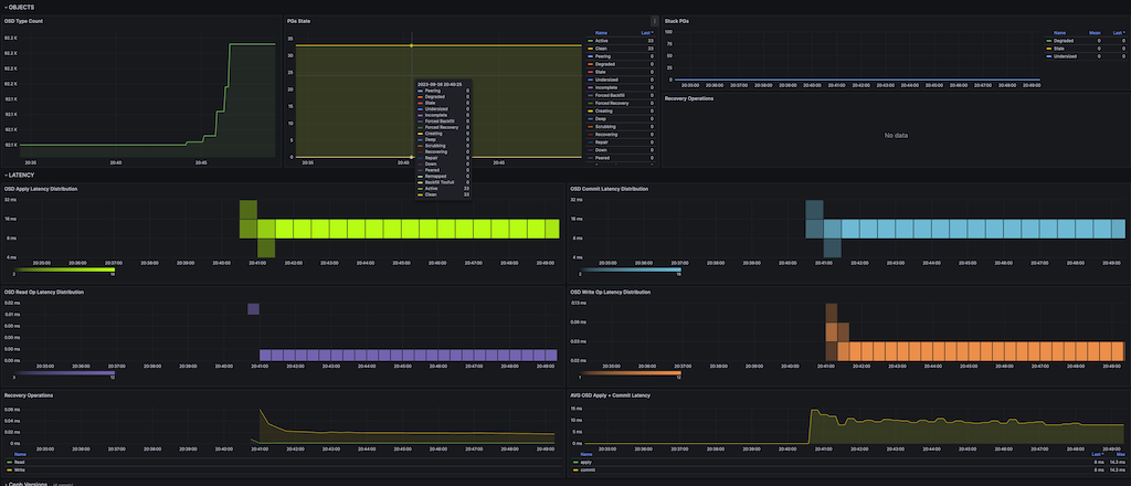 ../../_images/ceph_grafana_2.png