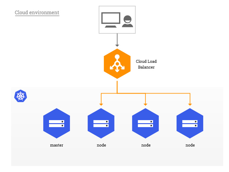 ../../../../_images/cloud_overview.jpg