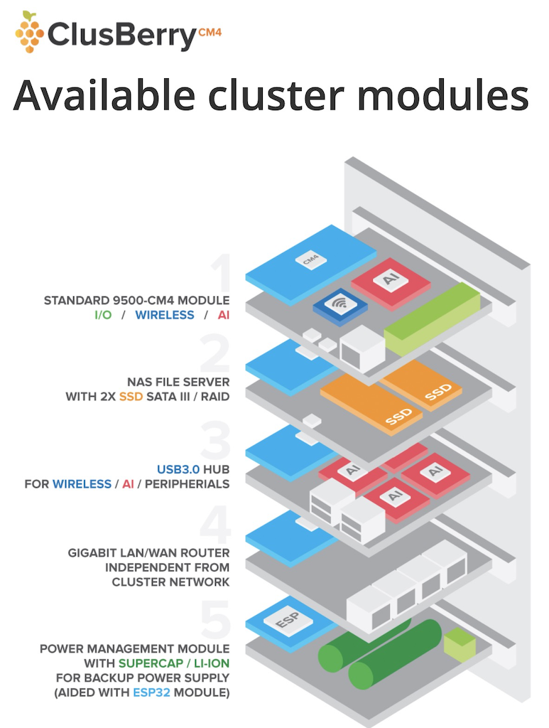../../../_images/clusberry_cluster_modules.png