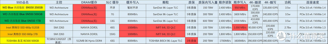 ../../../_images/compare_nvme-1.jpg