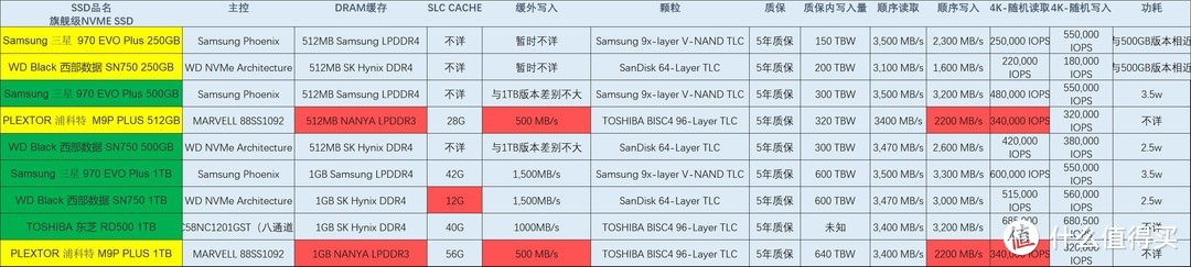 ../../../_images/compare_nvme.jpg