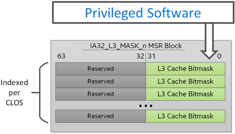 ../../../../_images/config_l3_cbms_per_clos.png
