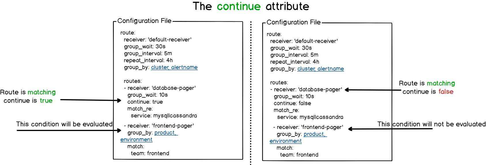 ../../../_images/continue-attribute-1.png