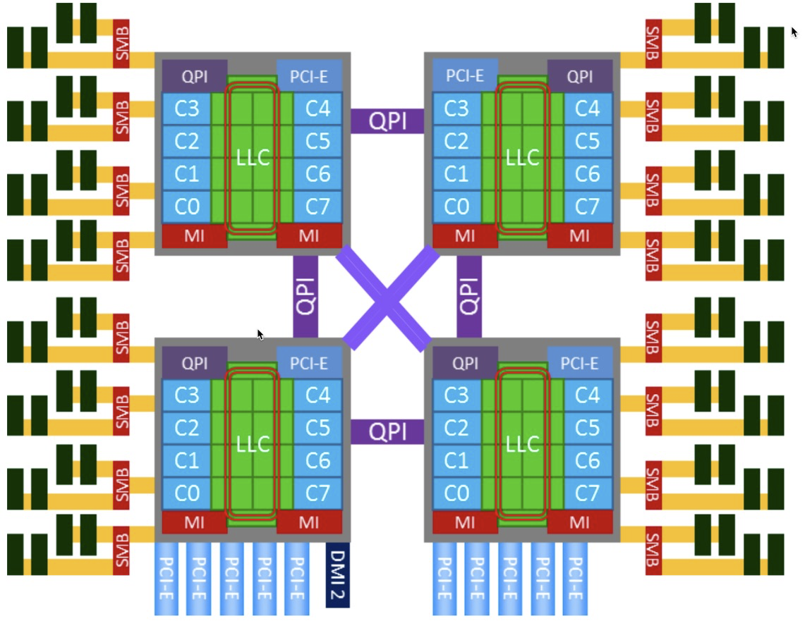 ../../../_images/cpu_numa.png