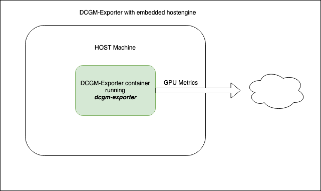 ../../_images/dcgm-exporter_embedded.png