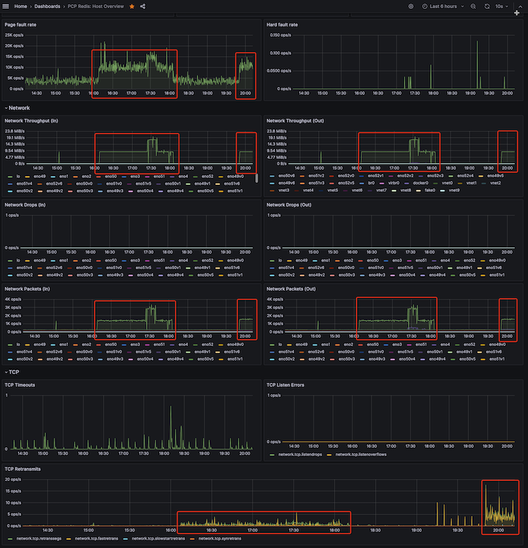 ../../_images/debug_pcp_high_network_1.png