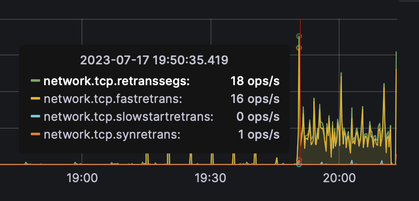 ../../_images/debug_pcp_high_network_2.png