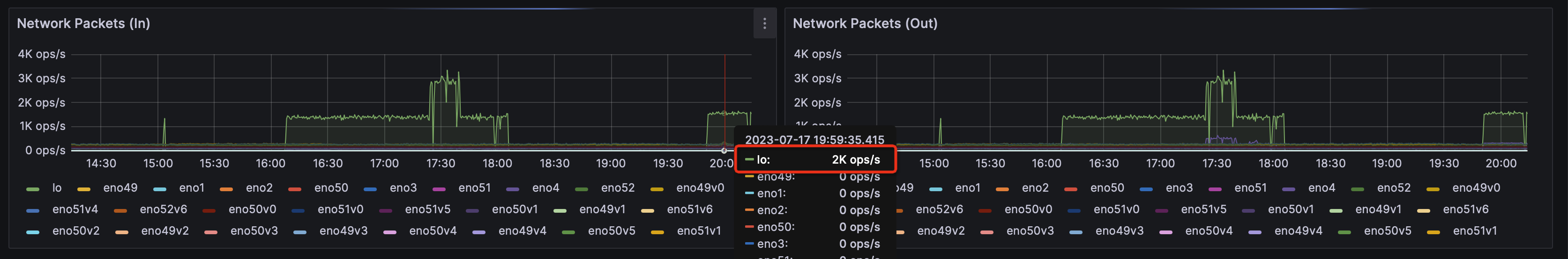 ../../_images/debug_pcp_high_network_3.png