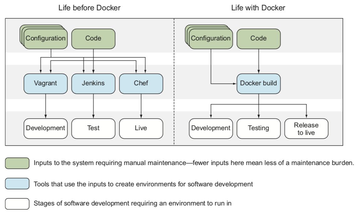 ../../_images/devops_with_docker.png