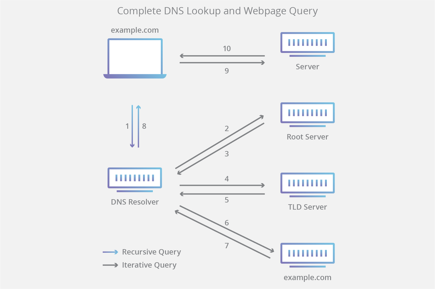 ../../_images/dns-lookup.png