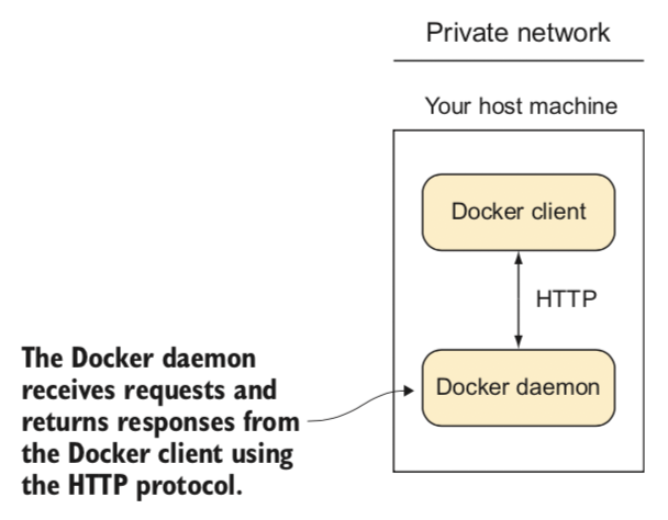 ../../_images/docker_daemon.png