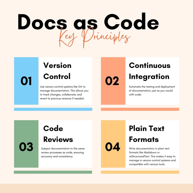 ../../_images/docs-as-code.jpg