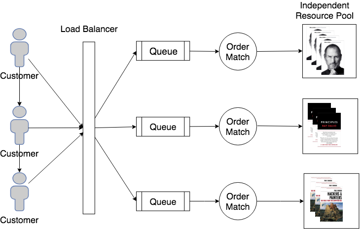 ../../../_images/e-commerce_scale-out.png