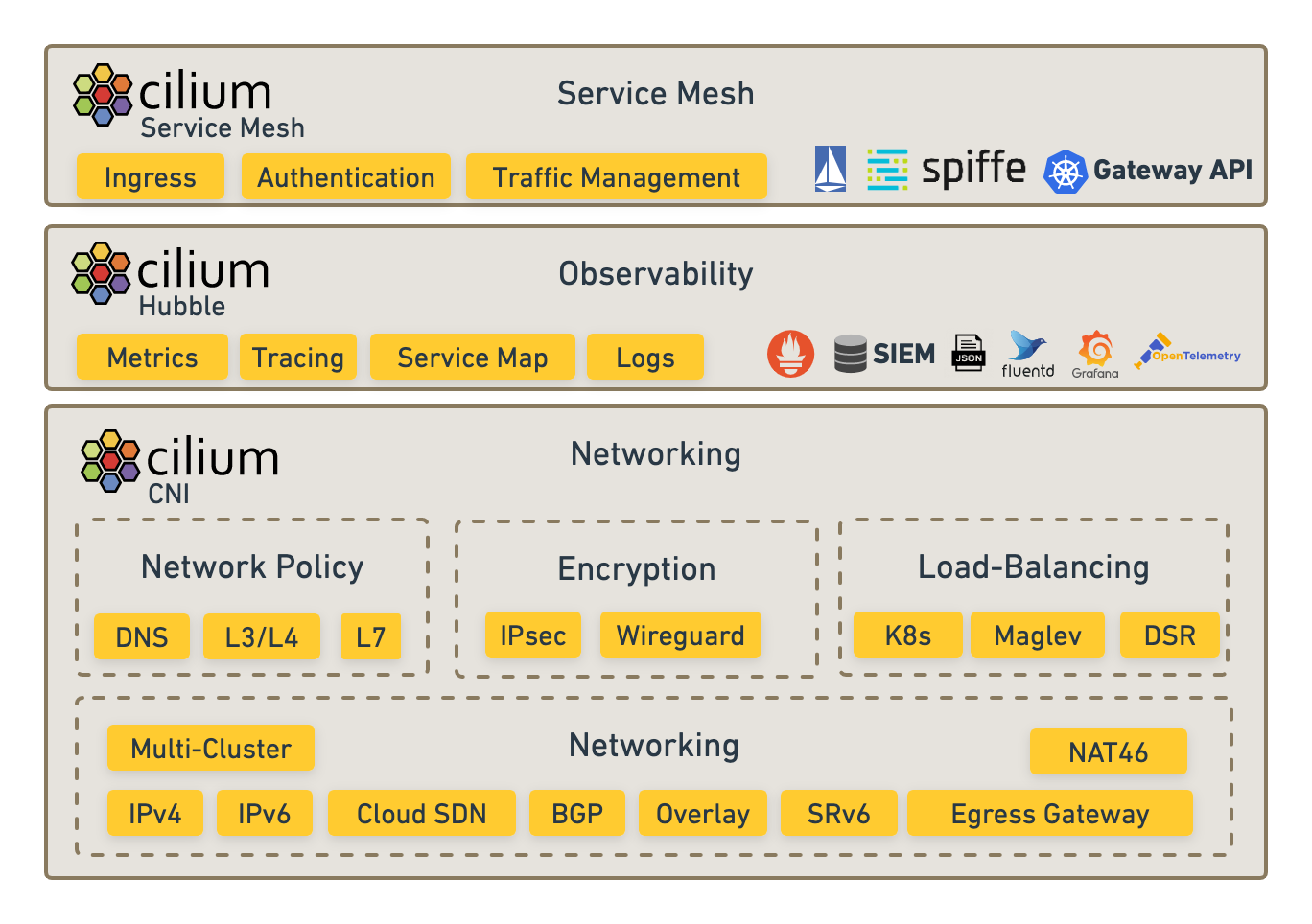 ../../../../_images/enterprise_grade_service_mesh.png