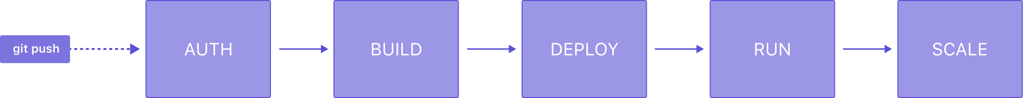../../../_images/from-build-to-scale-schema.png