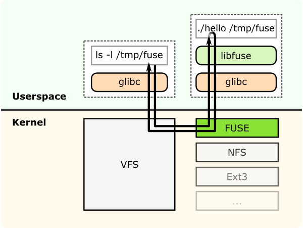../../_images/fuse_figure.png