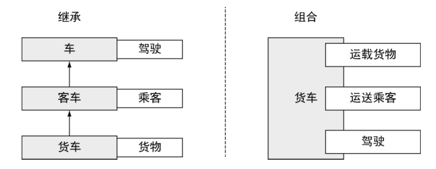 ../_images/go_composition.png