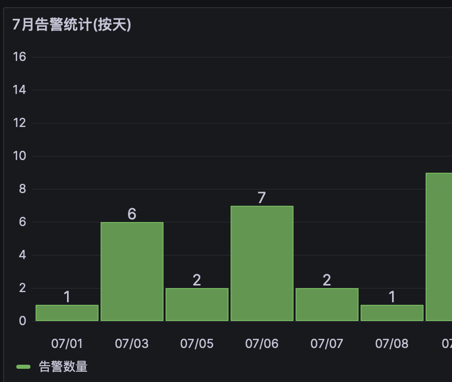 ../../../_images/grafana_mysql_datasource_query.png