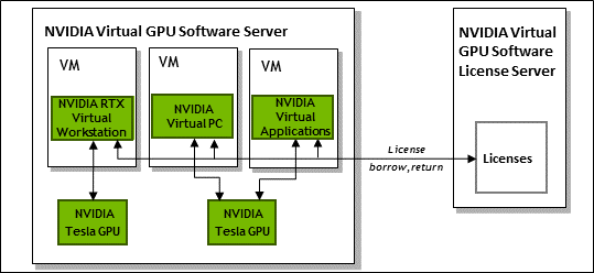 ../../_images/grid-licensing-overview.png