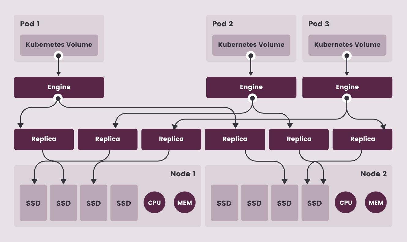 ../../../_images/how-longhorn-works.png