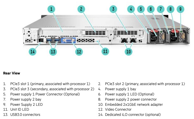 ../../../../_images/hpe_dl160_gen9_back.png