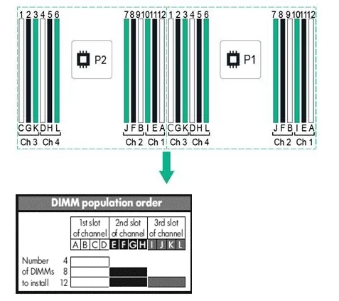 ../../../../_images/hpe_dl360_gen9_memory.webp