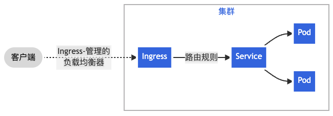 ../../../_images/ingress.png