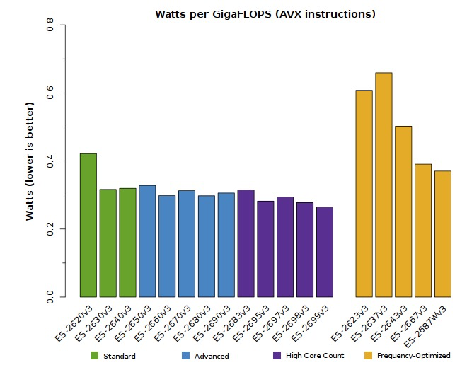 ../../../../_images/intel_e5-2600_v3_perf.png