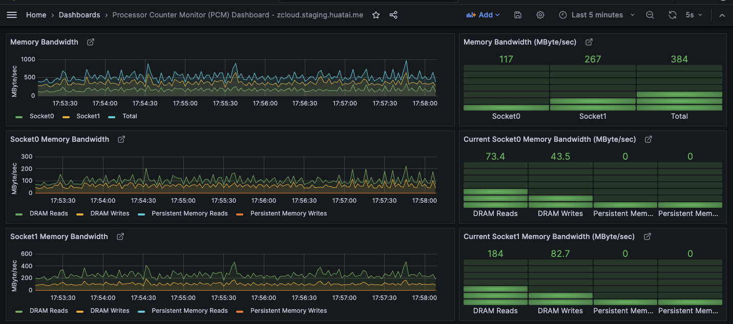../../_images/intel_pcm_grafana_1.png