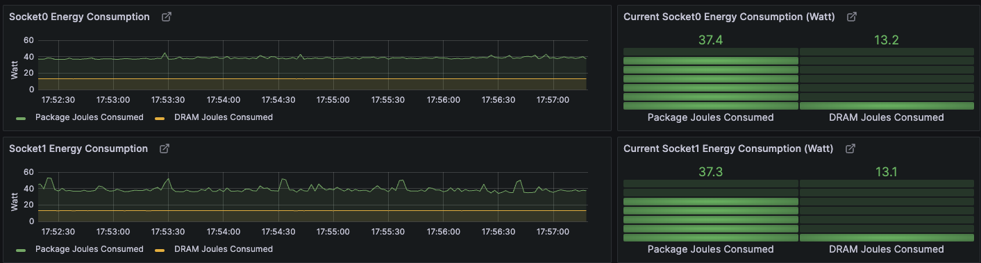 ../../_images/intel_pcm_grafana_2.png