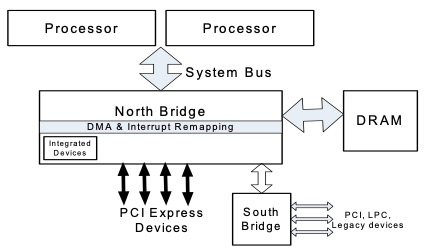 ../../_images/intel_vt-d_platform.png