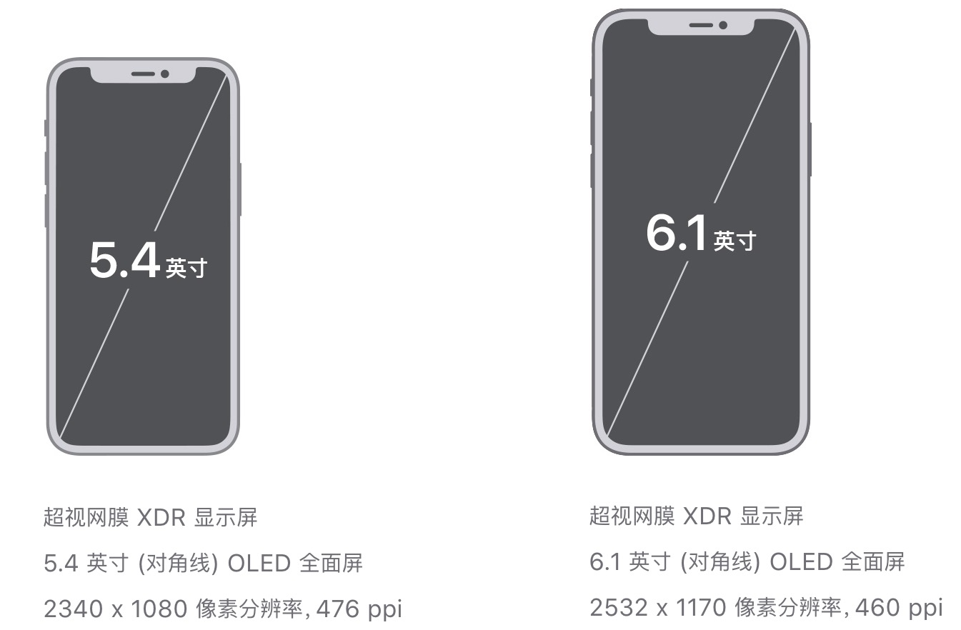 ../../_images/iphone12_screen.png