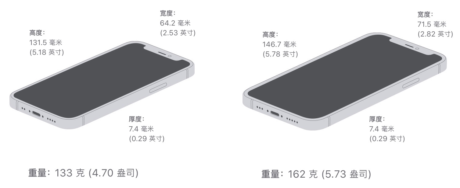 ../../_images/iphone12_size.png