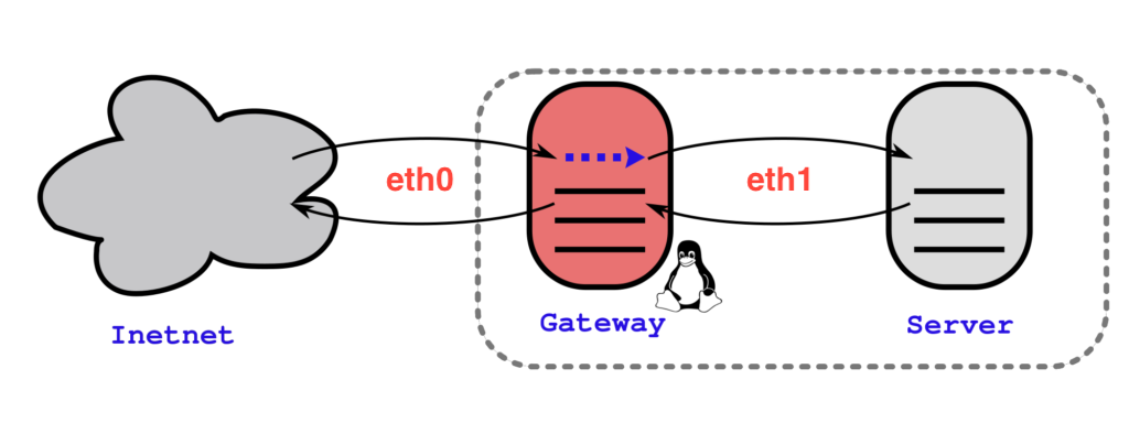../../../_images/iptables_ics.png