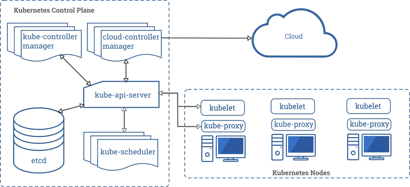 ../../../_images/k8s_components.png