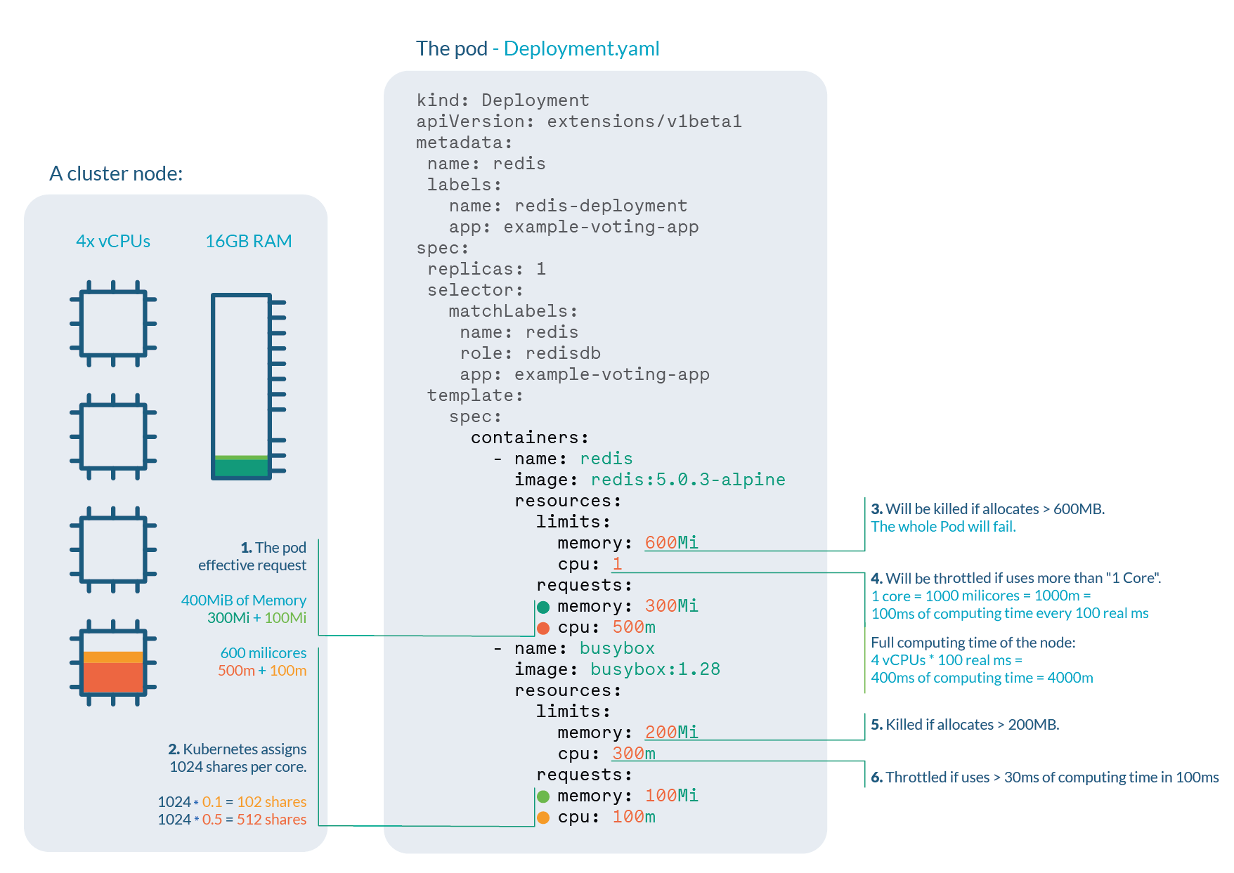 ../../../_images/k8s_limits_and_requests_figure.png