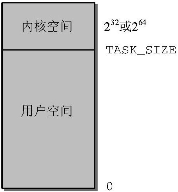 ../../_images/kernel_memory_space.png