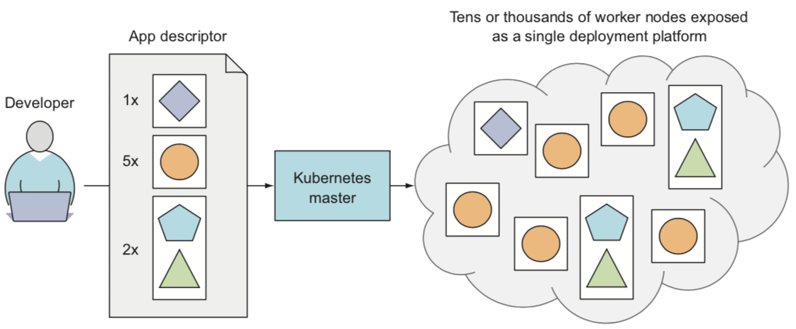 ../_images/kubernetes_deployment_platform.png